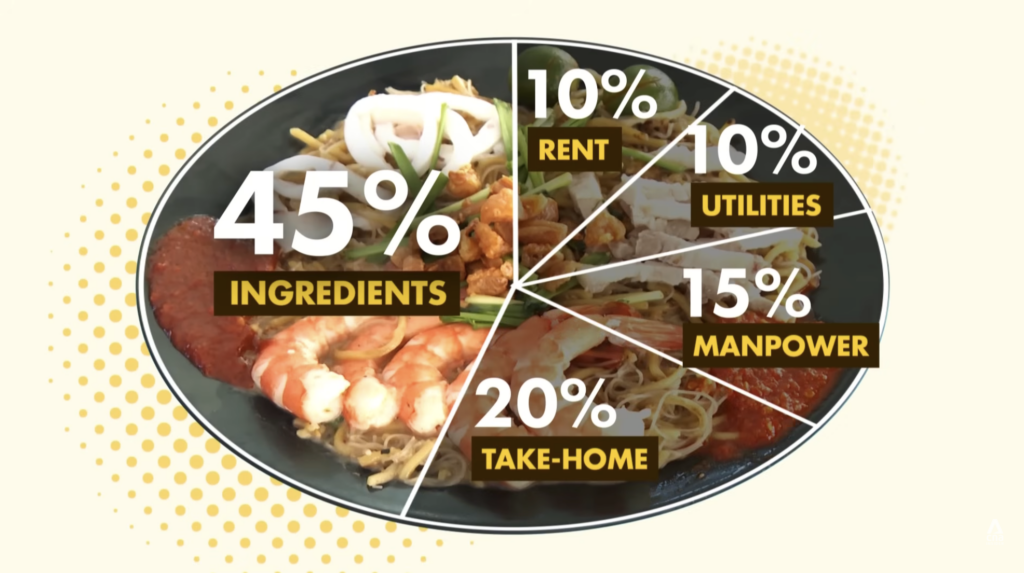 He Quit A S$10K Tech Job To Sell Hokkien Mee: Was It Worth It? | Money Mind
